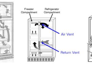 Wiring Diagram for Whirlpool Refrigerator How to Check the Air Vents for Blockage Ensuring Proper Air Flow