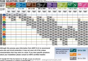 Wiring Diagram for Wire Gauge 14 Awg Cleaver Wire Chart Wire Diagram Wire Amperage