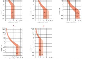 Wiring Diagram Mccb Motorized B C D K and Z Curves In Mcbs Electrical Classroom Wiring Diagram Mccb Motorized B C D K and Z Curves In Mcbs Electrical Classroom