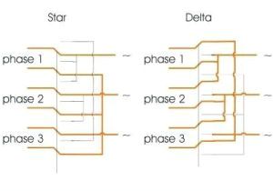 Wiring Diagram Of Motor Starter Motor Wiring Diagram and Nema 1 Motor Starter Wiring Diagram