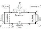 Wiring Diagram Of Refrigeration System 1 the Basic Layout Of A Refrigeration System Download Scientific Wiring Diagram Of Refrigeration System 1 the Basic Layout Of A Refrigeration System Download Scientific