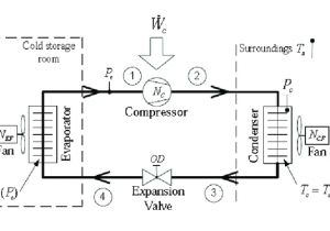 Wiring Diagram Of Refrigeration System 1 the Basic Layout Of A Refrigeration System Download Scientific Wiring Diagram Of Refrigeration System 1 the Basic Layout Of A Refrigeration System Download Scientific