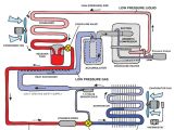 Wiring Diagram Of Refrigeration System Ammonia Refrigeration Creative Safety Supply Wiring Diagram Of Refrigeration System Ammonia Refrigeration Creative Safety Supply