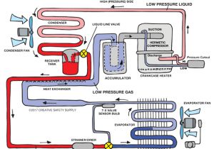 Wiring Diagram Of Refrigeration System Ammonia Refrigeration Creative Safety Supply Wiring Diagram Of Refrigeration System Ammonia Refrigeration Creative Safety Supply