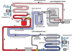 Wiring Diagram Of Refrigeration System Ammonia Refrigeration Creative Safety Supply