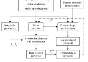 Wiring Diagram Of Refrigeration System Flowchart Of the Cooling System Calculation Download Scientific Wiring Diagram Of Refrigeration System Flowchart Of the Cooling System Calculation Download Scientific