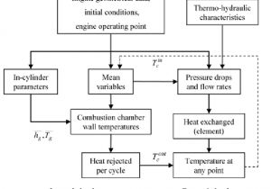 Wiring Diagram Of Refrigeration System Flowchart Of the Cooling System Calculation Download Scientific