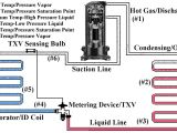 Wiring Diagram Of Refrigeration System Refrigeration Cycle Revisited Part 1 York Central Tech Talk Wiring Diagram Of Refrigeration System Refrigeration Cycle Revisited Part 1 York Central Tech Talk