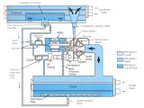 Wiring Diagram Of Refrigeration System Refrigeration Principles and How A Refrigeration System Works Berg