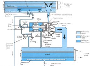 Wiring Diagram Of Refrigeration System Refrigeration Principles and How A Refrigeration System Works Berg Wiring Diagram Of Refrigeration System Refrigeration Principles and How A Refrigeration System Works Berg