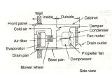 Wiring Diagram Of Window Type Air Conditioner How Window Air Conditioner Ac Works Working Of Window Ac Wiring Diagram Of Window Type Air Conditioner How Window Air Conditioner Ac Works Working Of Window Ac