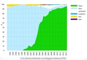 Wiring Diagram software Open source Open source Diagram software Electrical Wiring Diagram Design