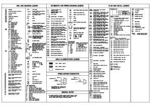 Wiring Diagram Symbols Pdf Engineering Drawing Symbols and their Meanings Pdf at Paintingvalley