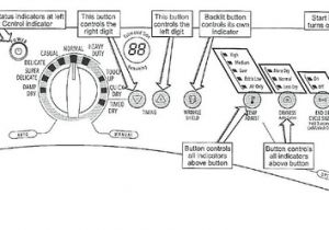 Wiring Diagram Whirlpool Dryer Whirlpool Duet Sport Dryer Diagnostics and Fault Codes Fixitnow