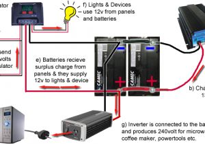 Wiring Diagrams for Caravan solar System Wiring Diagram Caravan solar Panel Schema Diagram Database Wiring Diagrams for Caravan solar System Wiring Diagram Caravan solar Panel Schema Diagram Database
