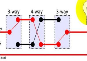 Wiring Diagrams for Light Switch Wiring A Light Switch 1 Way Brilliant Wiring Diagram Switch Loop
