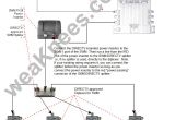 Wiring for Directv whole House Dvr Diagram Directv Swm Wiring Diagrams and Resources