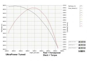 Workhorse Chassis Wiring Diagram Ultrapower Gm Workhorse 8 1l Custom Tuning Workhorse Chassis Wiring Diagram Ultrapower Gm Workhorse 8 1l Custom Tuning