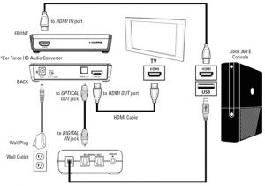 Xbox 360 Headset Wiring Diagram Xbox 360 E Konsole Und Kopfhorer Installationsinformationen