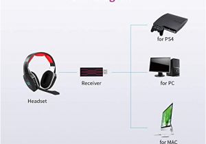 Xbox 360 Kinect Wiring Diagram Docooler Huhd Wireless Headset 2 4 Ghz Optischer Stereo Noise Cancelling Gaming Kopfhorer Mit 7 1 Surround sound Abnehmbarer Mic Akku Fur Mac Fur Ps3