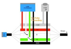 Xbox 360 Kinect Wiring Diagram Wiring An Xbox Kinect for Usb Trybotics
