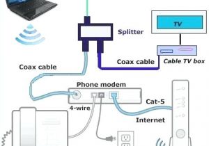 Xfinity X1 Wiring Diagram Diagram Tv Internet and Digital Phone Setup Connection Diagram Xfinity X1 Wiring Diagram Diagram Tv Internet and Digital Phone Setup Connection Diagram