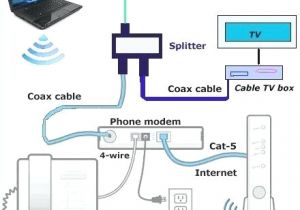 Xfinity X1 Wiring Diagram Diagram Tv Internet and Digital Phone Setup Connection Diagram