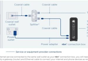 Xfinity X1 Wiring Diagram Diagram Tv Internet and Digital Phone Setup Connection Diagram Xfinity X1 Wiring Diagram Diagram Tv Internet and Digital Phone Setup Connection Diagram