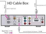 Xfinity X1 Wiring Diagram Wiring Diagram for Cable Box Wiring Diagram Pos