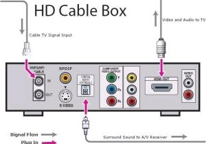 Xfinity X1 Wiring Diagram Wiring Diagram for Cable Box Wiring Diagram Pos