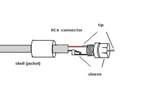 Xlr to Phono Wiring Diagram Audio Jack to Rca Plug Wiring Jnvalirajpur Com