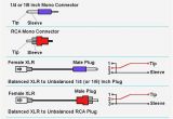 Xlr to Rca Wiring Diagram Phono Wiring Diagram Data Wiring Diagram