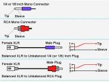 Xlr to Rca Wiring Diagram Phono Wiring Diagram Data Wiring Diagram