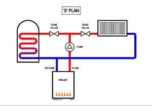 Y Plan Heating System Wiring Diagram Central Heating Controls and Zoning Diywiki