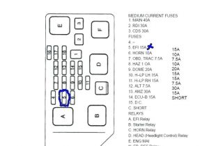 Yamaha R1 Wiring Diagram 2003 Yamaha R1 Fuse Box Location Electrical Wiring Diagram Diagrams Yamaha R1 Wiring Diagram 2003 Yamaha R1 Fuse Box Location Electrical Wiring Diagram Diagrams