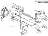 Yard Machine Riding Lawn Mower Wiring Diagram Lawn Mower Paintings Search Result at Paintingvalley Com