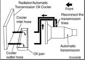 Yaskawa Z1000 bypass Wiring Diagram Http Engine Diagram Viddyup Com 2004r Installation Instructions Yaskawa Z1000 bypass Wiring Diagram Http Engine Diagram Viddyup Com 2004r Installation Instructions