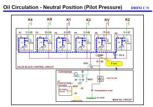 Zf Ecomat 2 Wiring Diagram Meritor Transmission Wiring Diagram Wiring Diagram Home