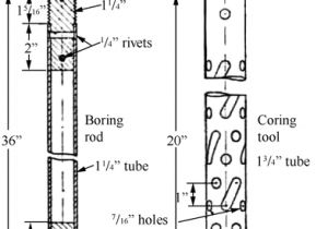 Zig Cf8 Wiring Diagram Hand and Power Driven Portable Drills Springerlink
