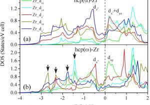 Zig Cf8 Wiring Diagram orbital Decomposed Partial Electronic Density Of State Of I Zr and