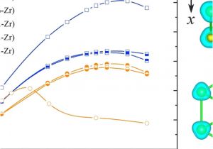 Zig Cf8 Wiring Diagram the Calculated Stress Strain Relationships for the I and I Zr Under