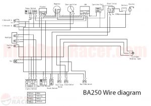 Zongshen 250 atv Wiring Diagram Kinroad 250 Wiring Diagram Wiring Diagram Compilation